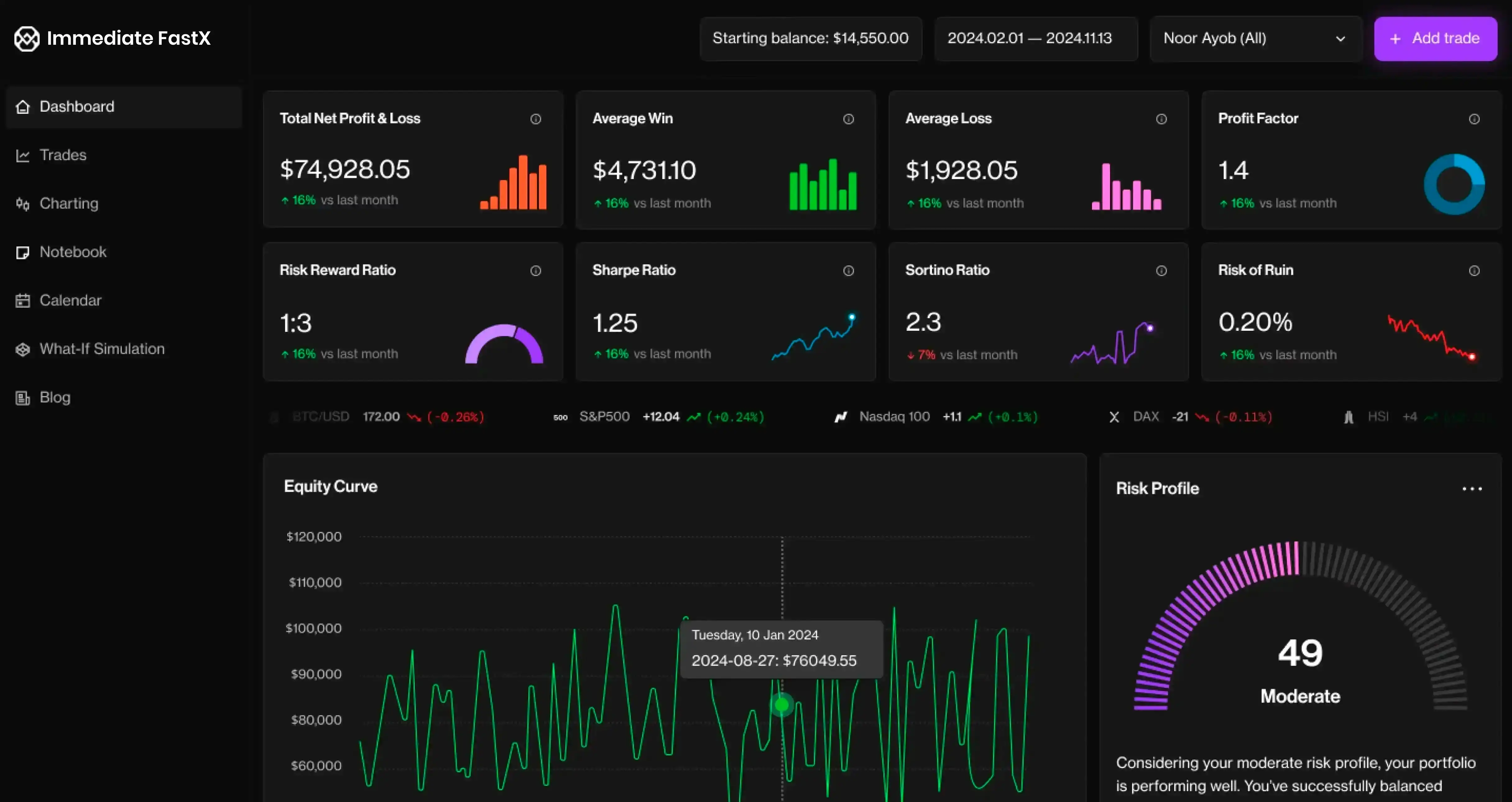 Dashboard Immediate FastX