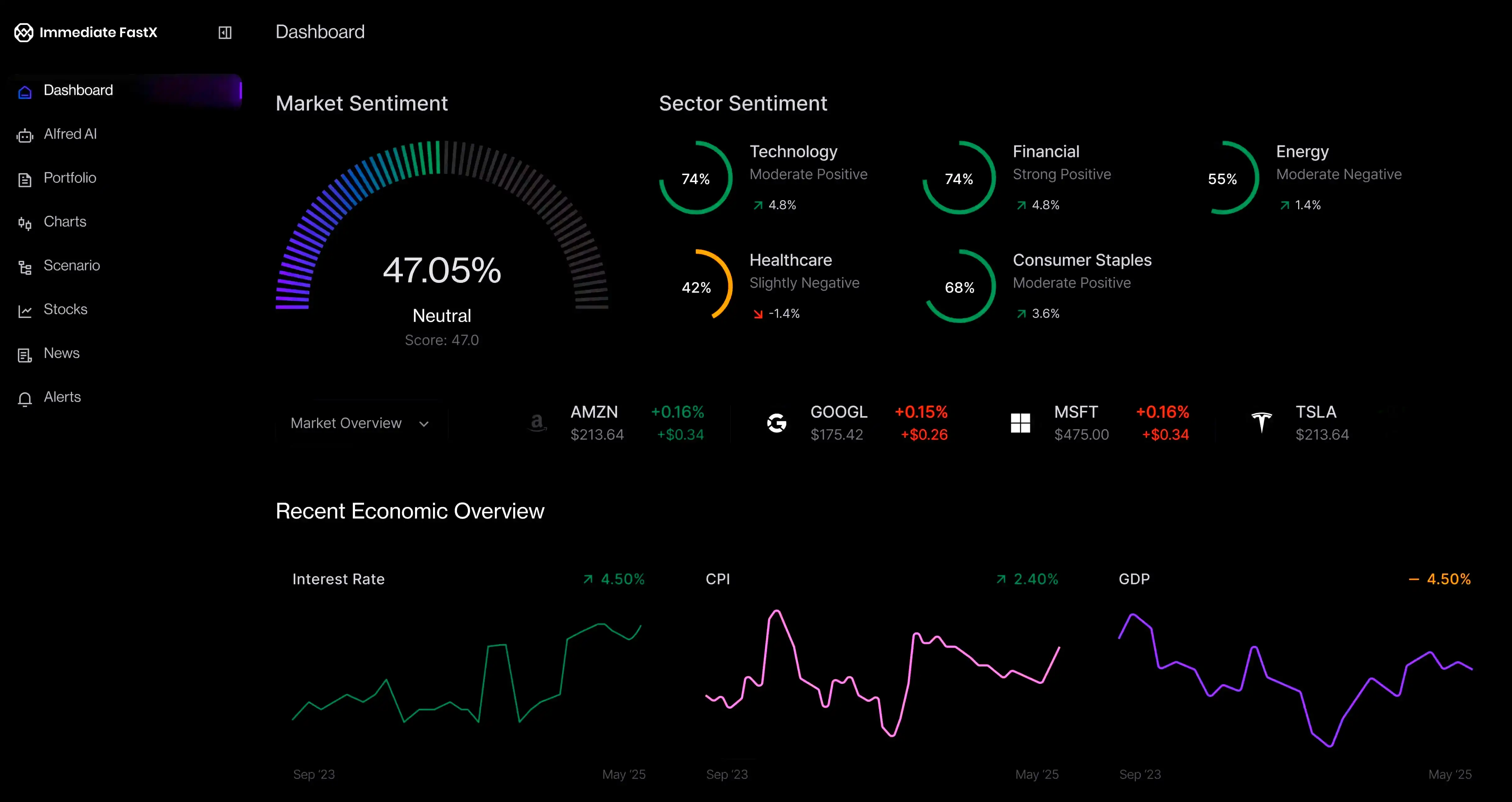 Immediate FastX automatyczny handel