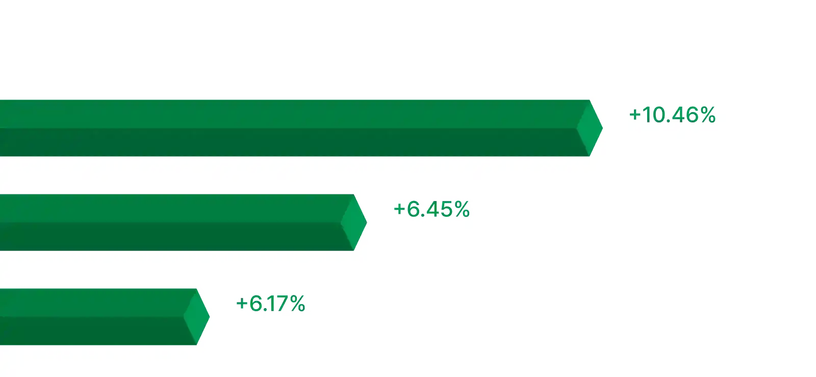 Leading Sectors Immediate FastX